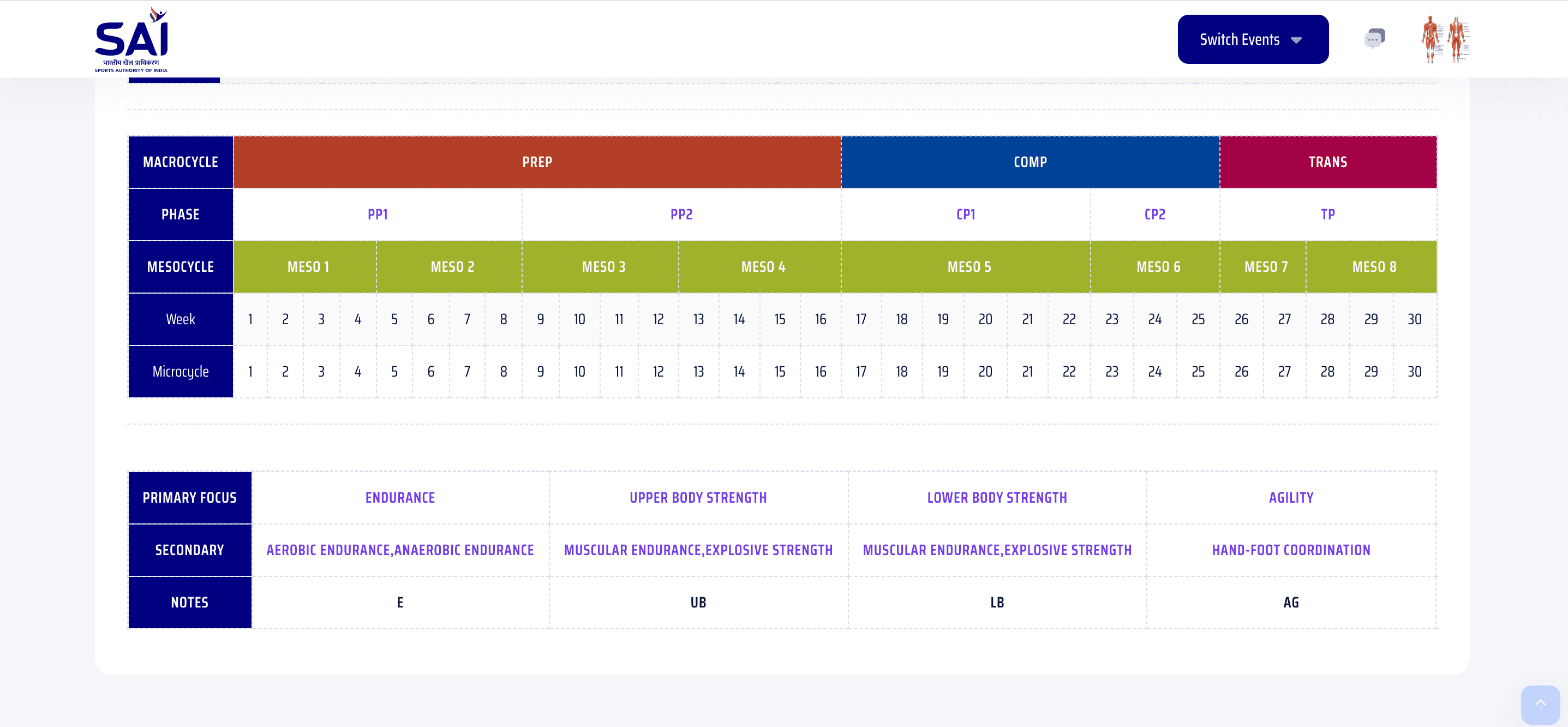 Athlete 360° Management & Digital Resumes — screenshot 3