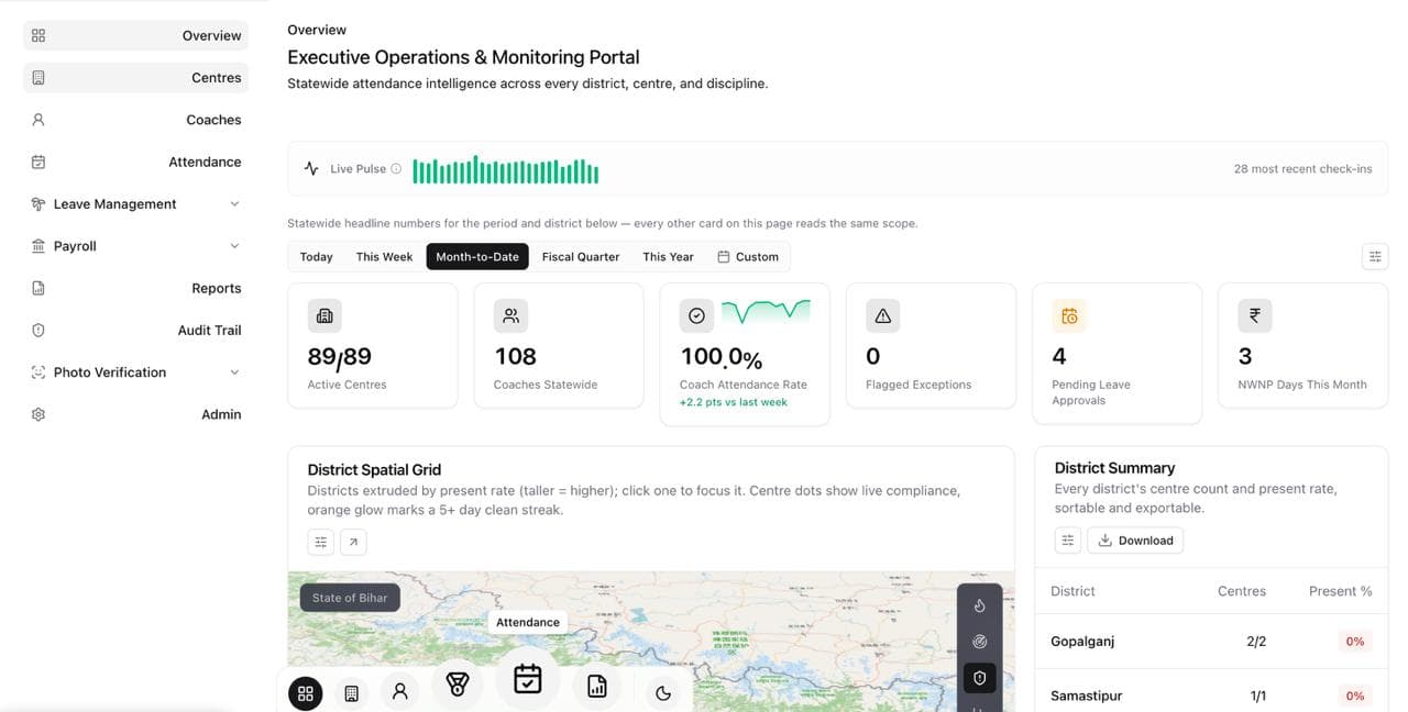 Code Sport Studio athlete management dashboard, deployed for the Sports Authority of India