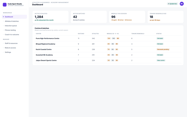 Academy Management System (AcMS) — dashboard