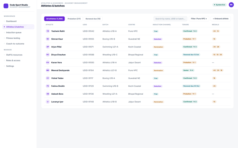 Academy Management System (AcMS) — athletes list