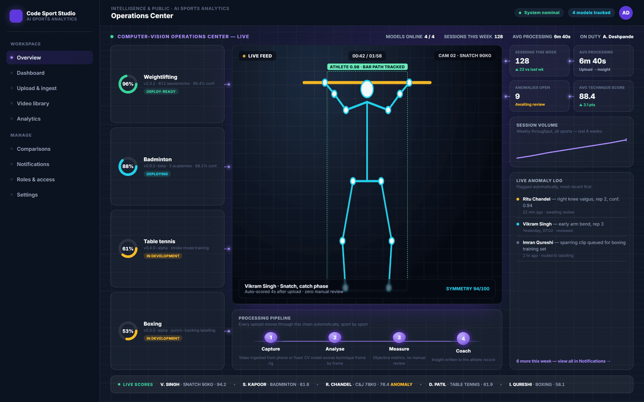 AI Sports Analytics — operations overview