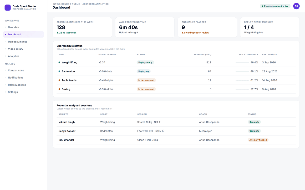 AI Sports Analytics — dashboard