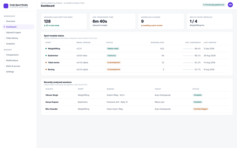 AI Sports Analytics — dashboard