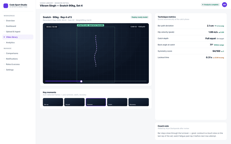 AI Sports Analytics — analysis detail