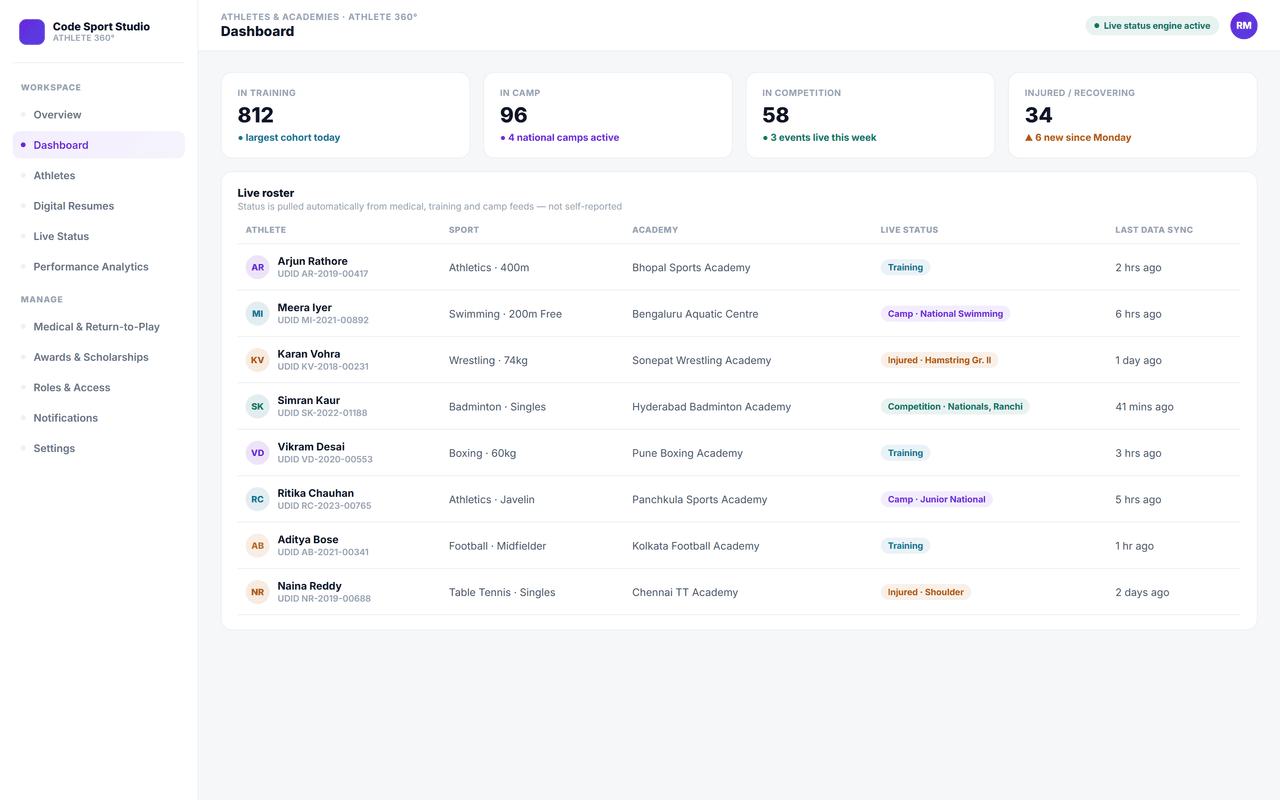 Athlete 360° Management & Digital Resumes — dashboard