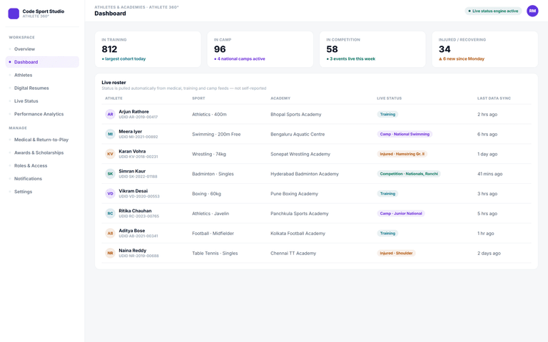 Athlete 360° Management & Digital Resumes — dashboard