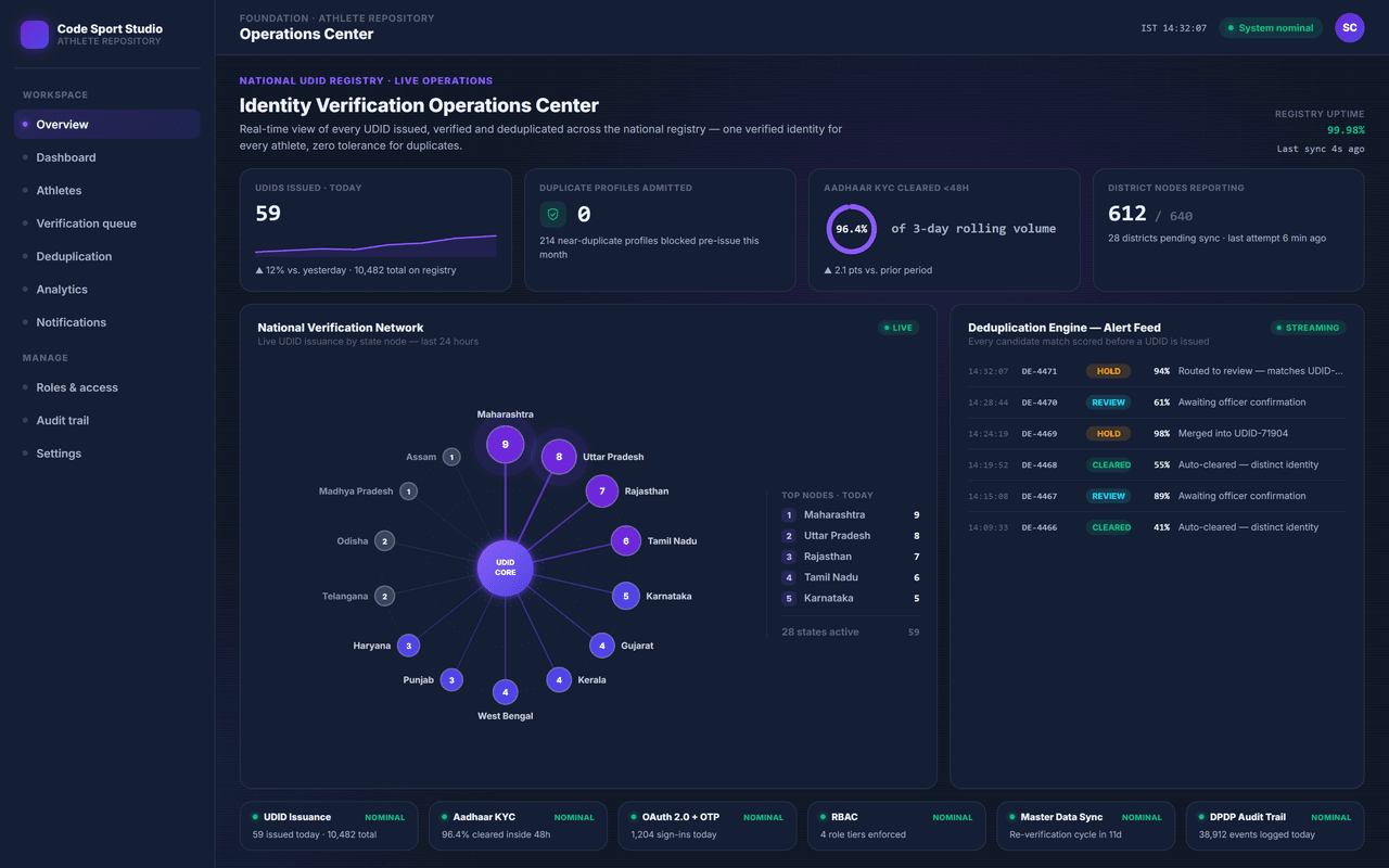 Unified Athlete Repository — operations overview