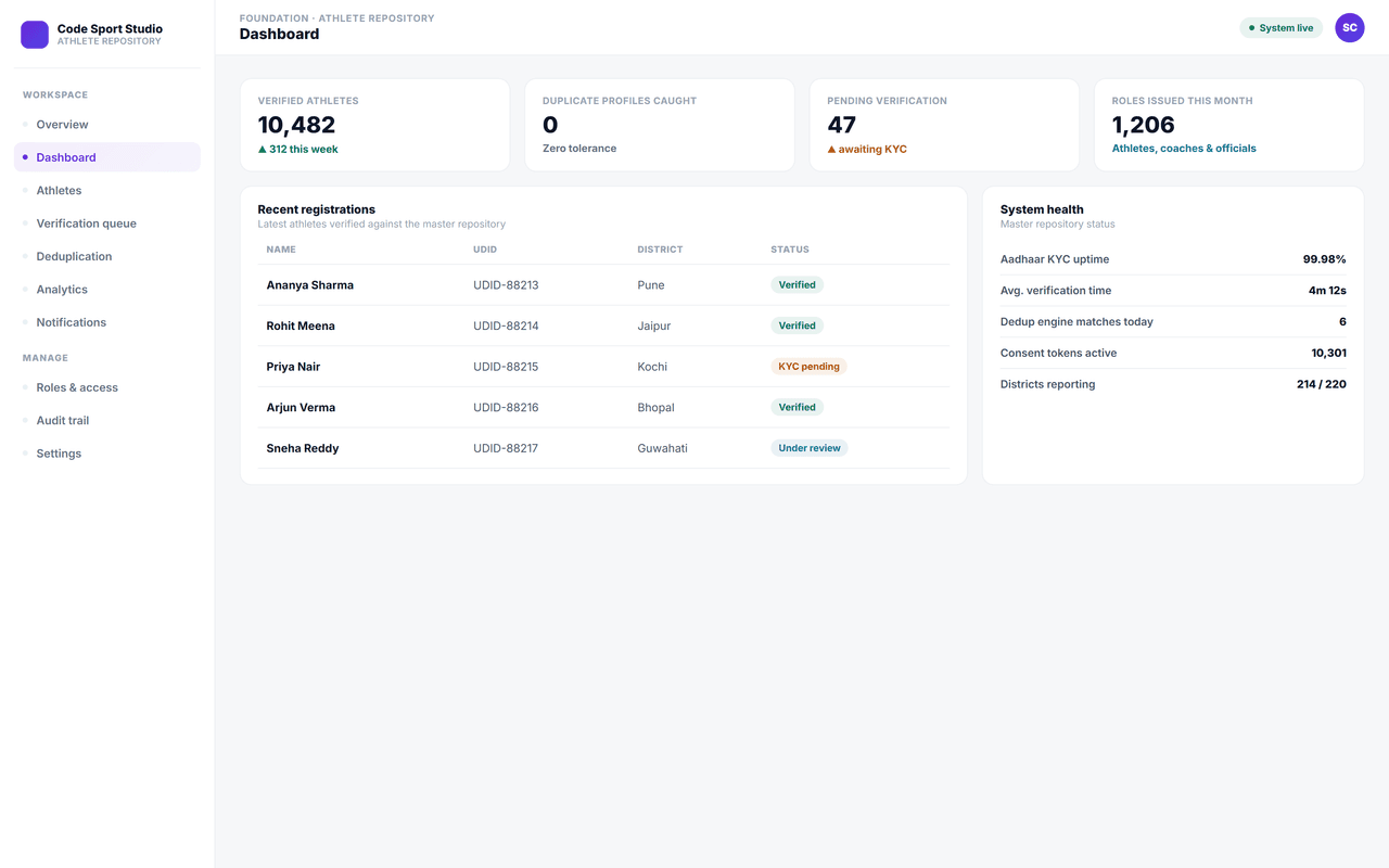 Unified Athlete Repository — dashboard