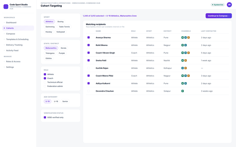 Omnichannel Command Hub — cohort targeting