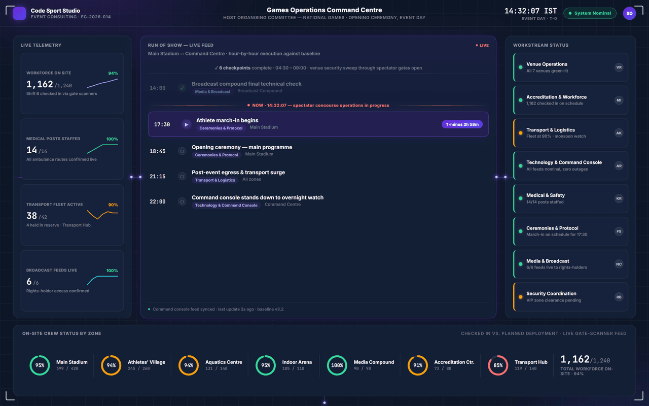 Event Consulting — delivery journey