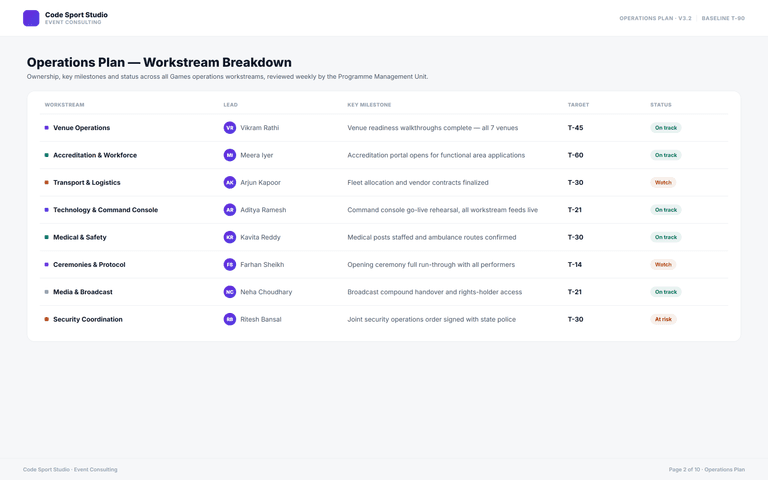 Event Consulting — operations plan