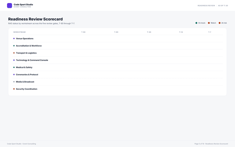 Event Consulting — readiness scorecard