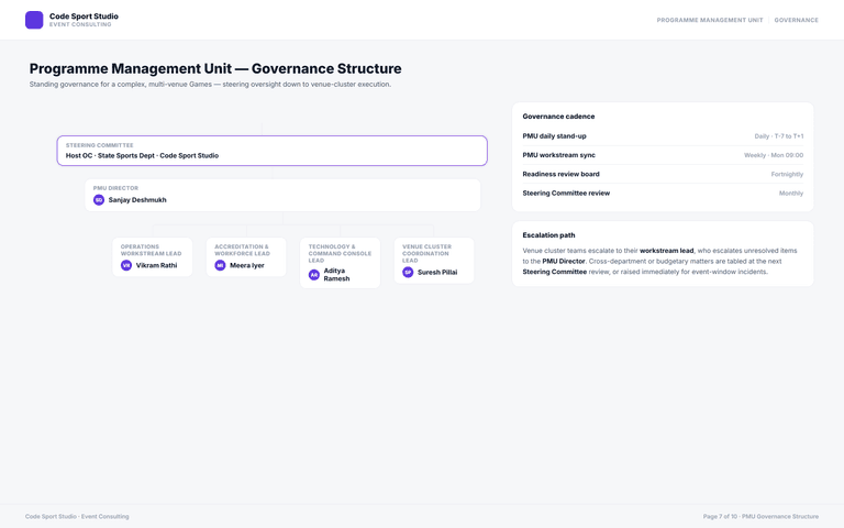Event Consulting — pmu governance