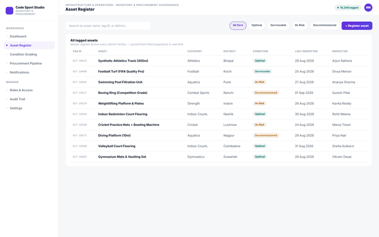 Inventory & Procurement Governance — asset register