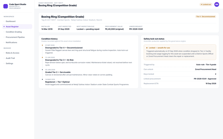 Inventory & Procurement Governance — asset detail