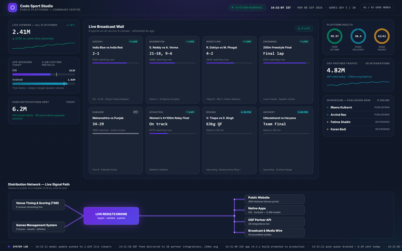 Public Apps, Websites & Live Results — operations overview
