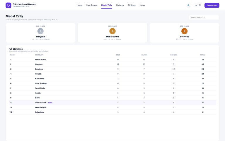 Public Apps, Websites & Live Results — medal tally