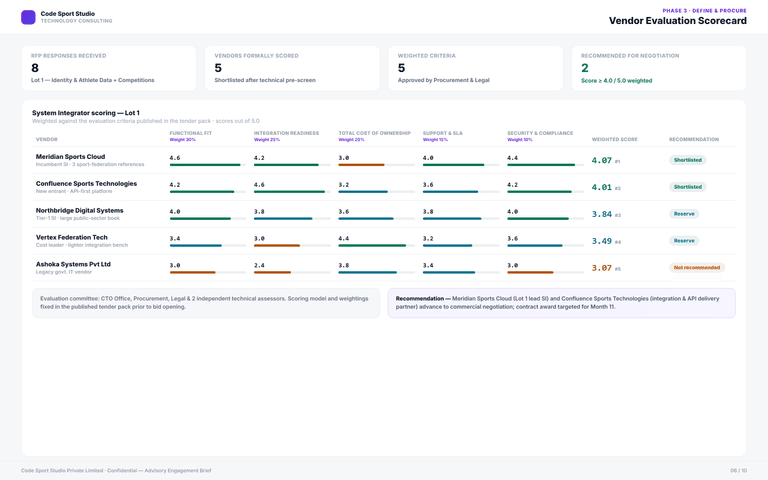 Technology Consulting — vendor evaluation