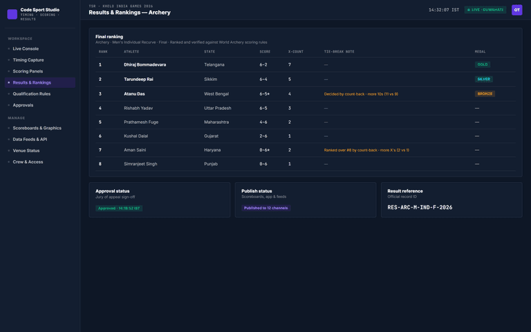Timing, Scoring & Results (TSR) — results ranking