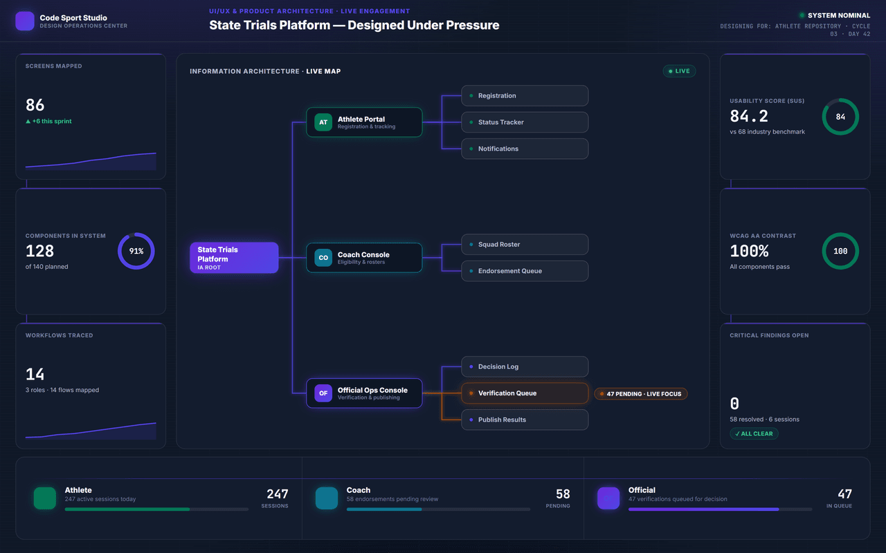UI/UX & Product Architecture — delivery journey