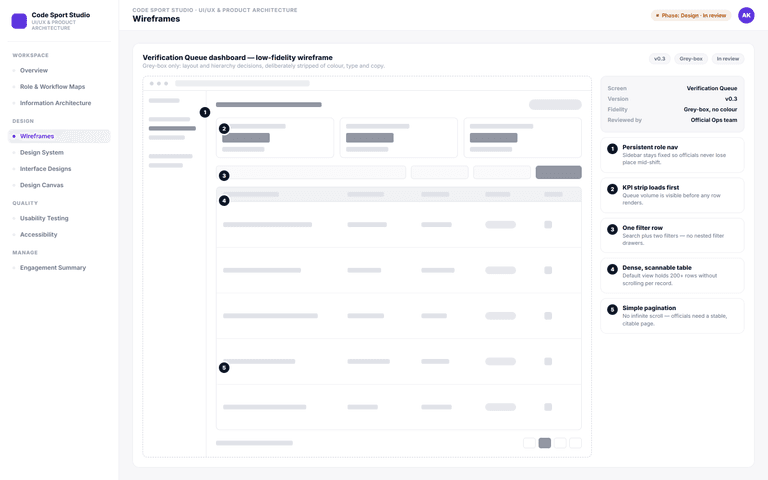 UI/UX & Product Architecture — wireframe