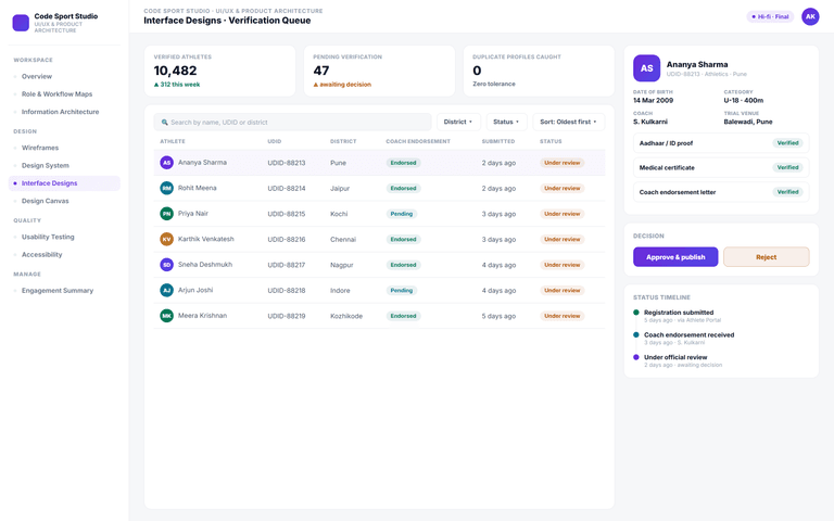UI/UX & Product Architecture — hifi mockup