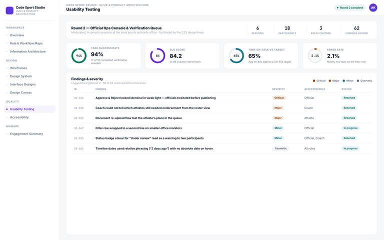UI/UX & Product Architecture — usability testing