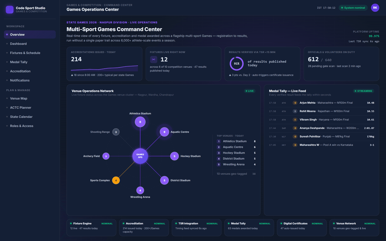 Games & Competition Management System — operations overview